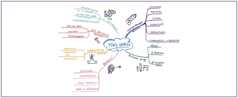 formation de mind mapping