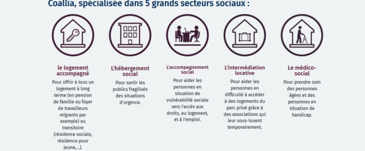 coallia, association, accueil des réfugiés, brest