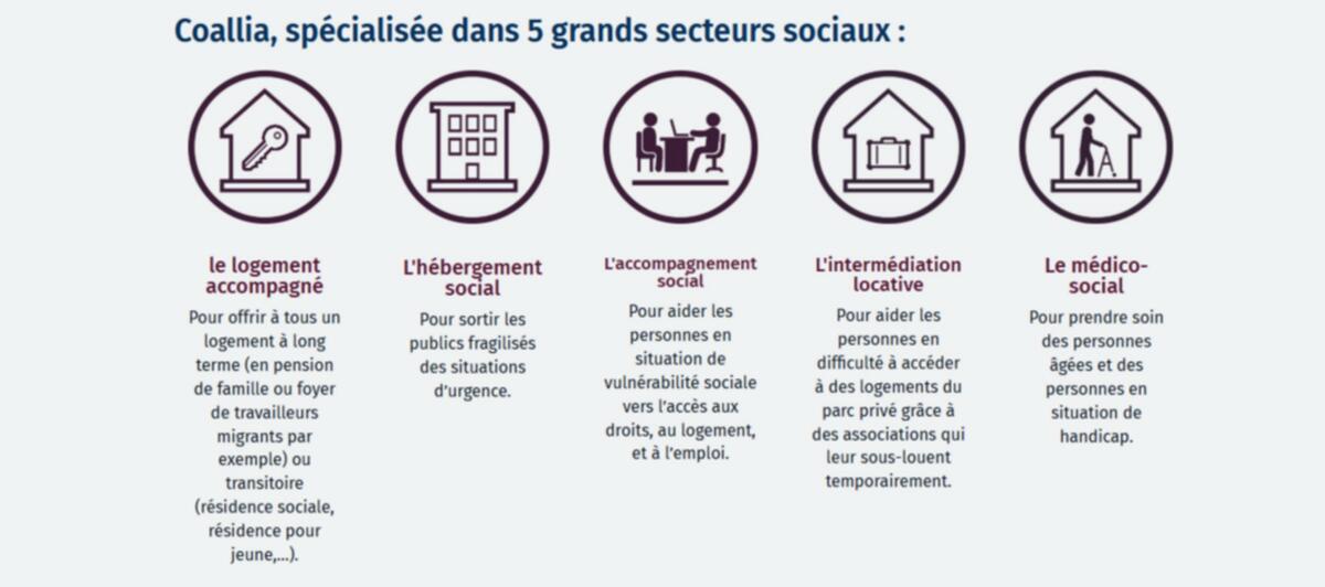 coallia, association, accueil des réfugiés, brest
