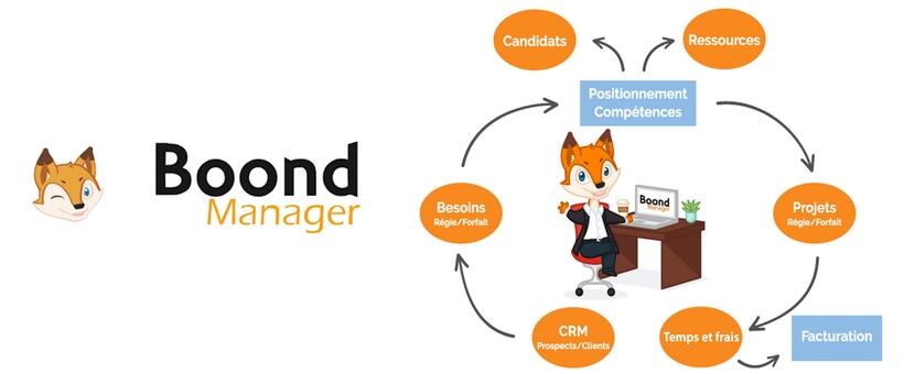 BoondManager Editeur de logiciels