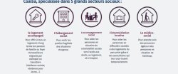 coallia, association, accueil des réfugiés, brest